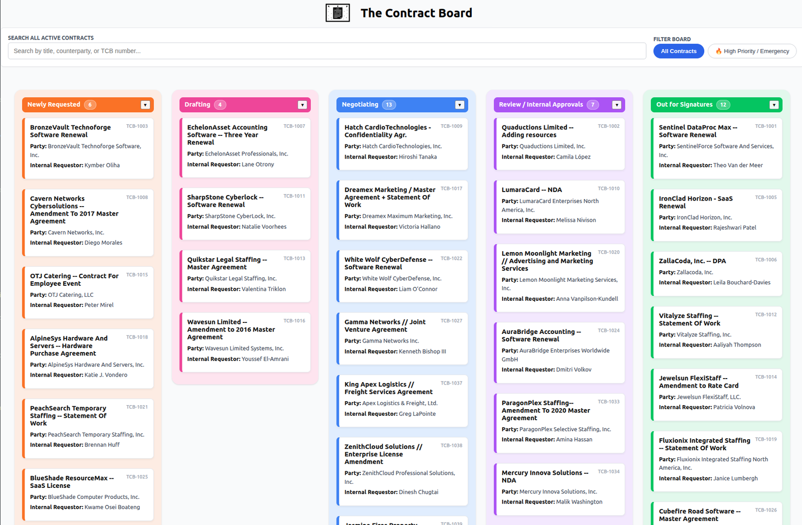 The Contract Board Interface